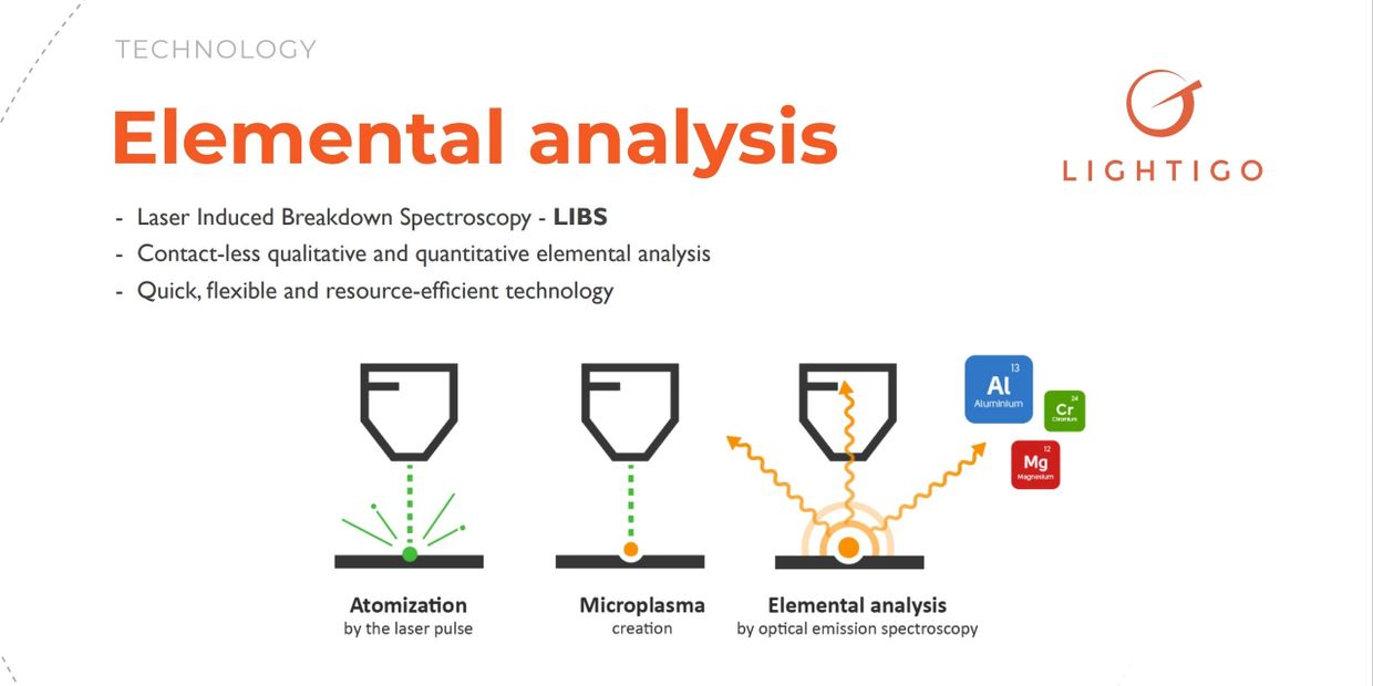 Bulk Elemental Analyzer